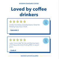 Two five-star customer reviews, Cafe de Mujeres Mountain Water Decaf