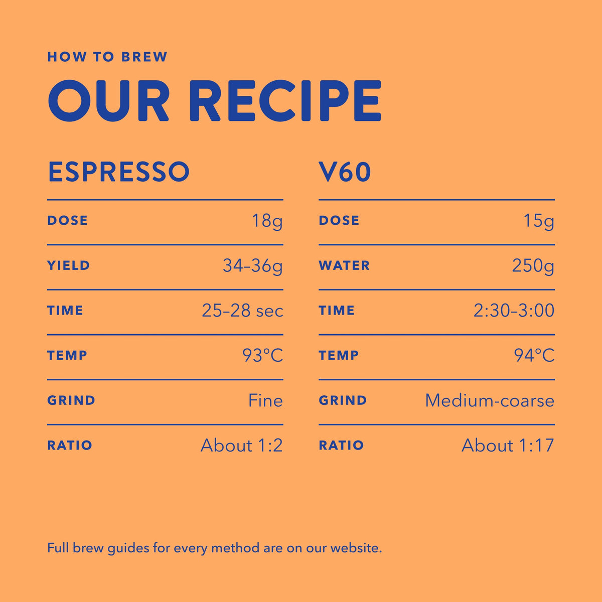 How to brew Santa Lucia: espresso and V60 recipe