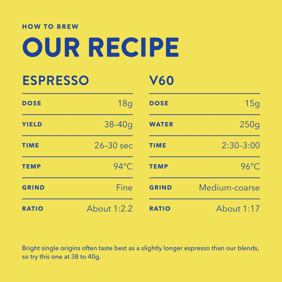 How to brew Finca Filadelfia: espresso and V60 recipe
