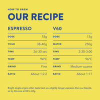 How to brew Finca Filadelfia: espresso and V60 recipe