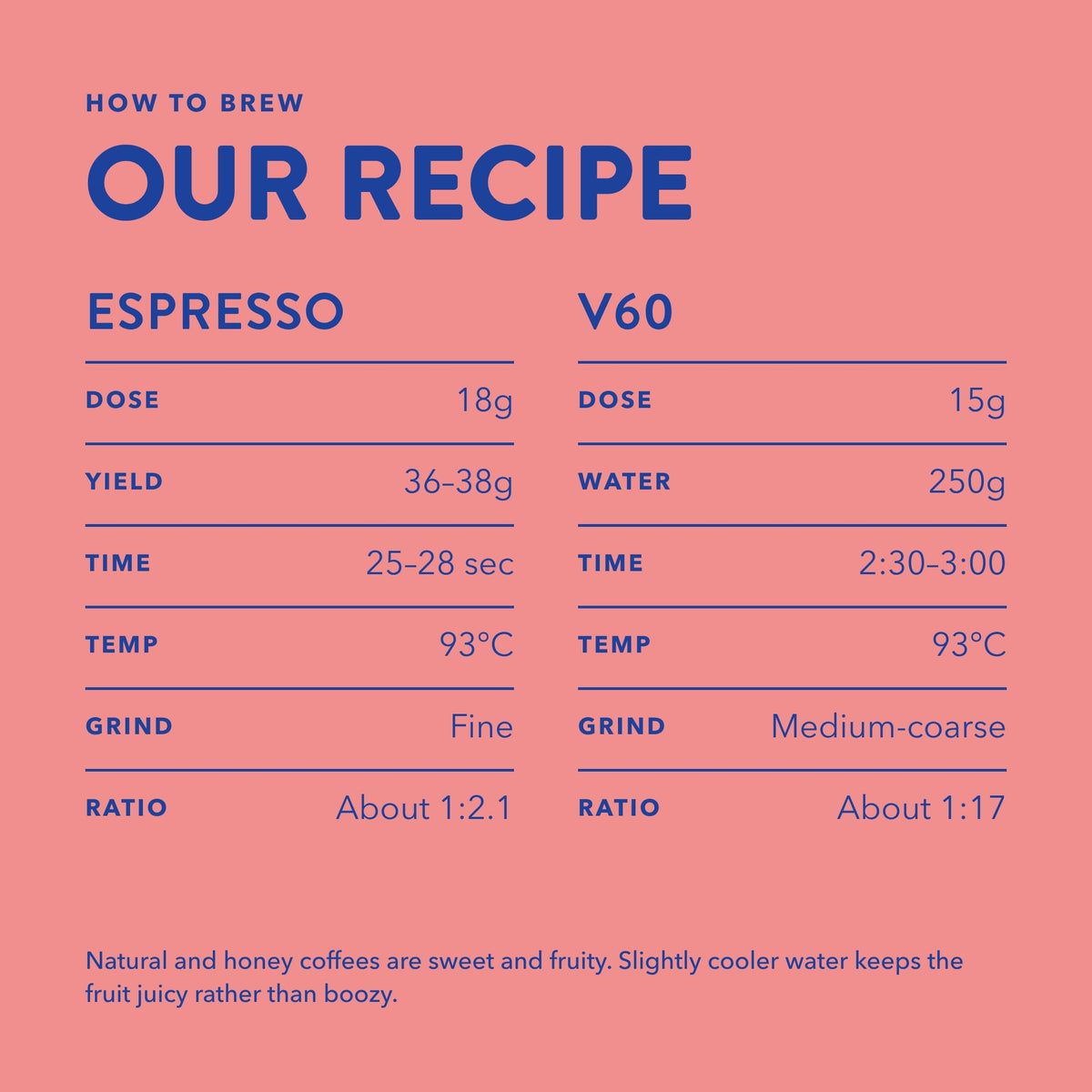 How to brew Indonesia Mbohang (natural): espresso and V60 recipe