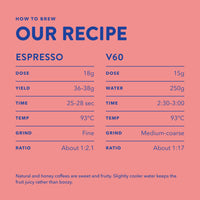 How to brew Indonesia Mbohang (natural): espresso and V60 recipe