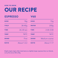 How to brew Kagumoini AB: espresso and V60 recipe