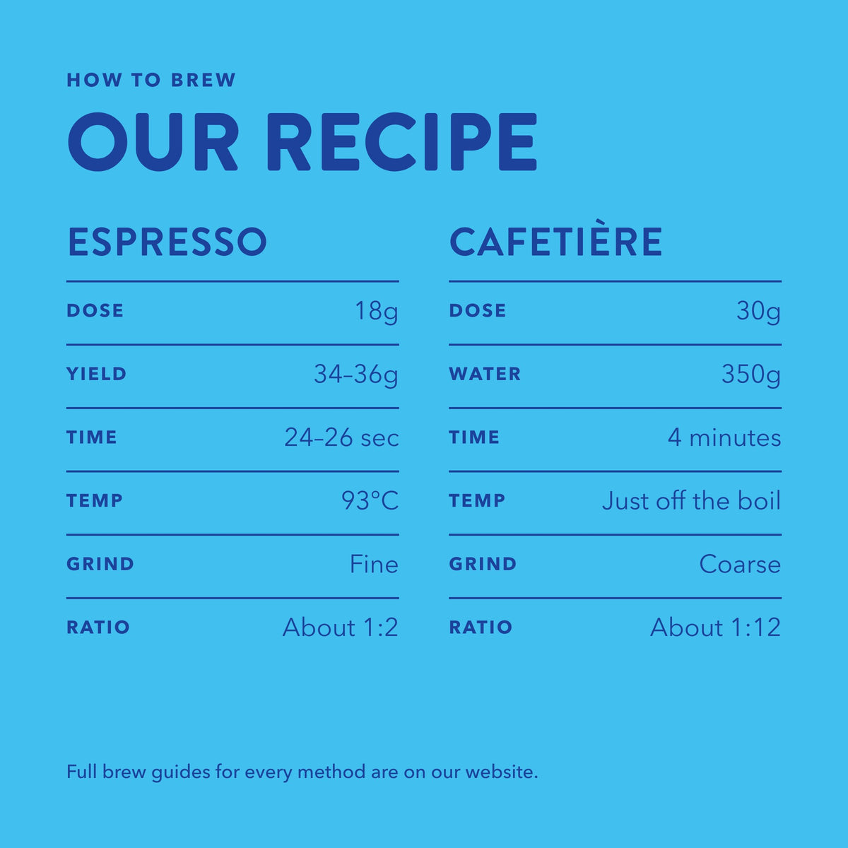 How to brew Melody Espresso: espresso and Cafetière recipe