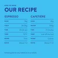 How to brew Melody Espresso: espresso and Cafetière recipe