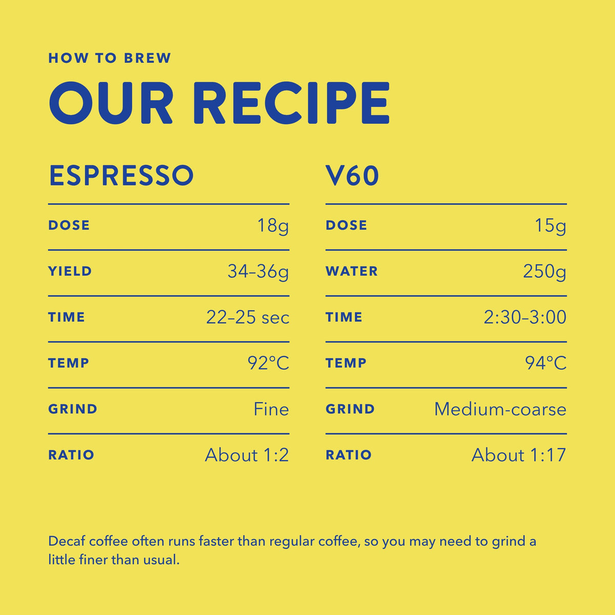 How to brew Cafe de Mujeres Mountain Water Decaf: espresso and V60 recipe