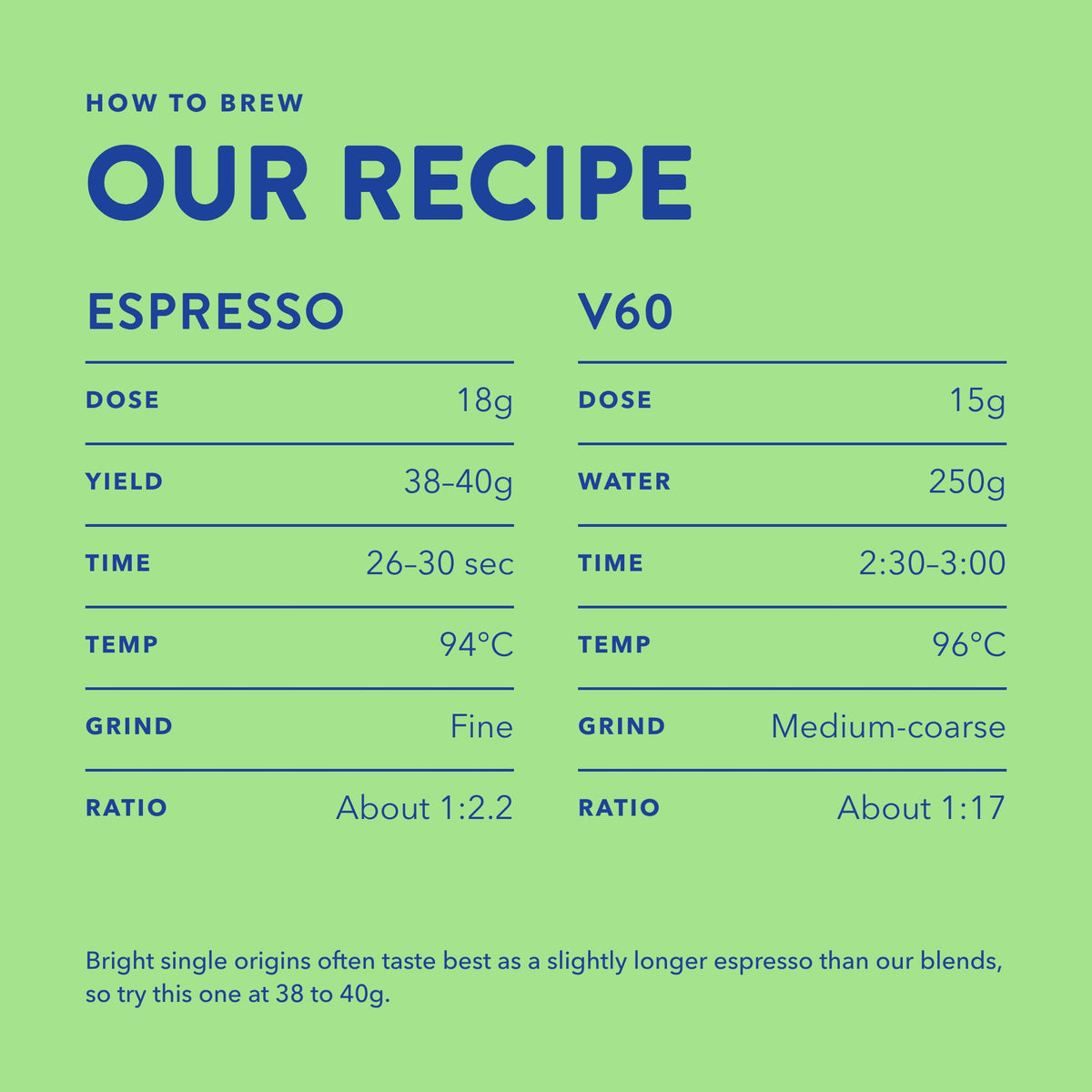 How to brew Pachamama: espresso and V60 recipe