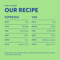 How to brew Pachamama: espresso and V60 recipe